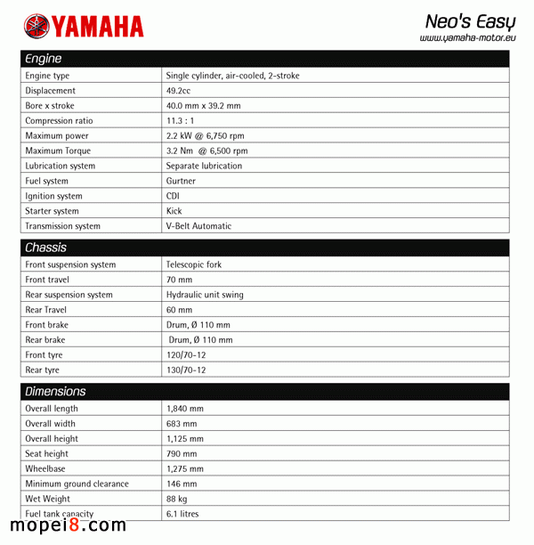 Yamaha(jin)װNeosEasyĦ܇(ch)