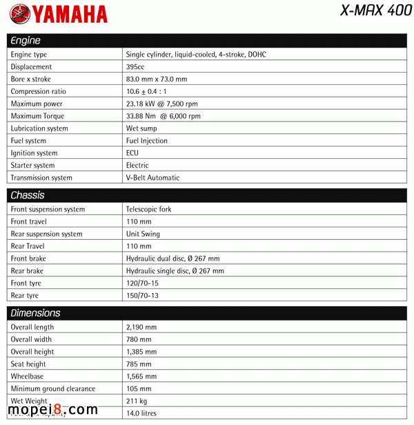 yamahaĦ܇(ch)X-Max400̤Ħ܇(ch)ñ