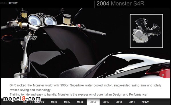 2004 MONSTER S4R