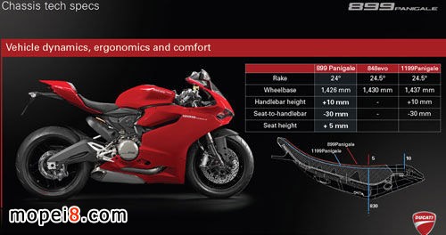 Ducati 899 Panigale