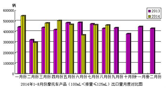 Ħ܇a(chn)Ʒ100mL125mLr