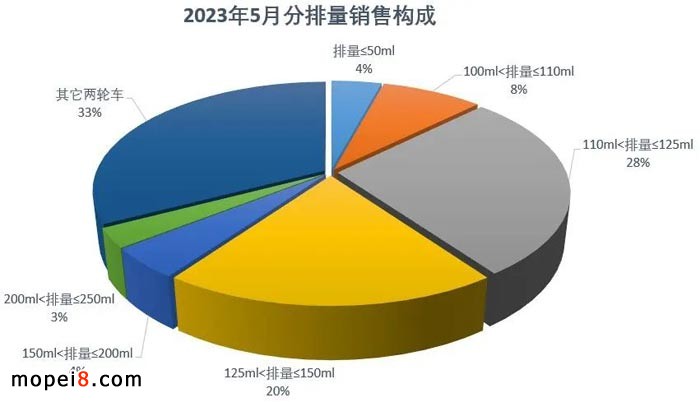 20235·Ħ܇(ch)ИI(y)(sh)(j)(jin)