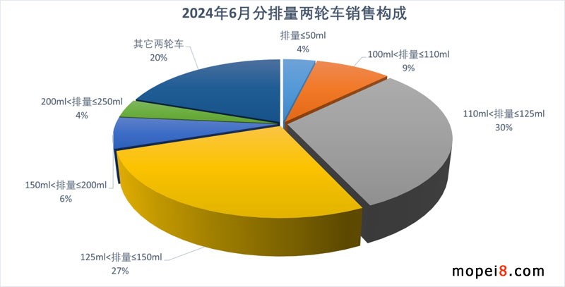 2024年6月份摩托車(chē)行業(yè)數(shù)據(jù)簡(jiǎn)析