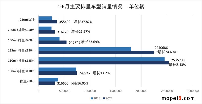 2024年6月份摩托車(chē)行業(yè)數(shù)據(jù)簡(jiǎn)析