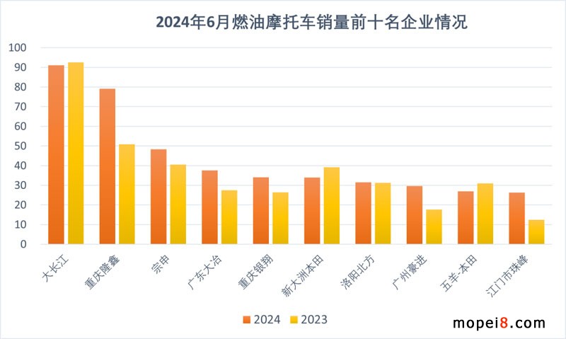 2024年6月份摩托車(chē)行業(yè)數(shù)據(jù)簡(jiǎn)析