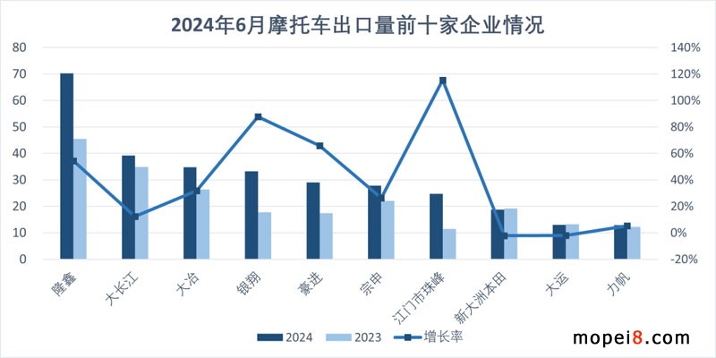 2024年6月份摩托車(chē)行業(yè)數(shù)據(jù)簡(jiǎn)析