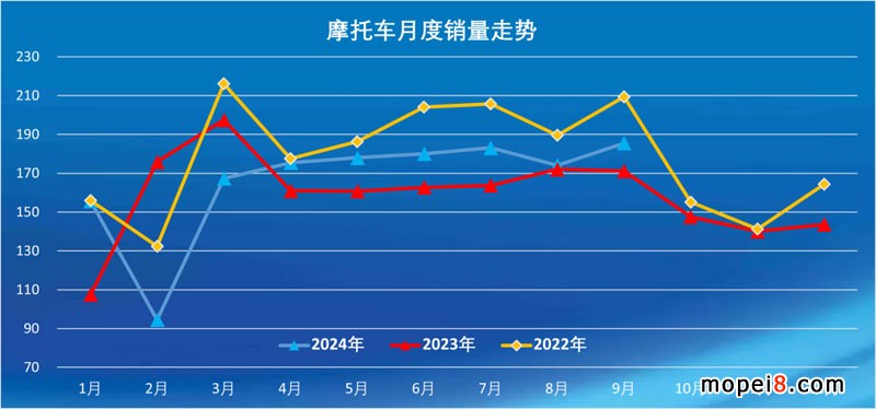 2024年9月份摩托車行業(yè)數(shù)據(jù)簡(jiǎn)析