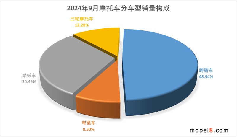 2024年9月份摩托車行業(yè)數(shù)據(jù)簡(jiǎn)析