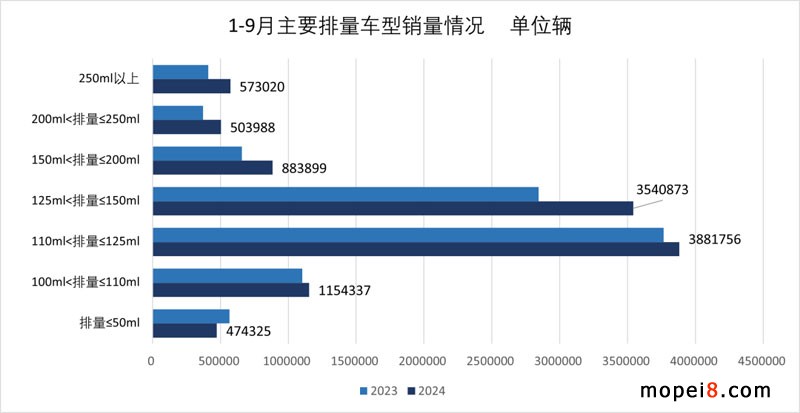 2024年9月份摩托車行業(yè)數(shù)據(jù)簡(jiǎn)析