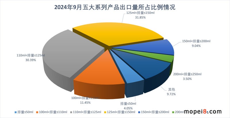 2024年9月份摩托車行業(yè)數(shù)據(jù)簡(jiǎn)析